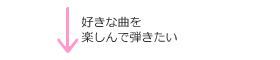 　↓好きな曲を楽しんで弾きたい